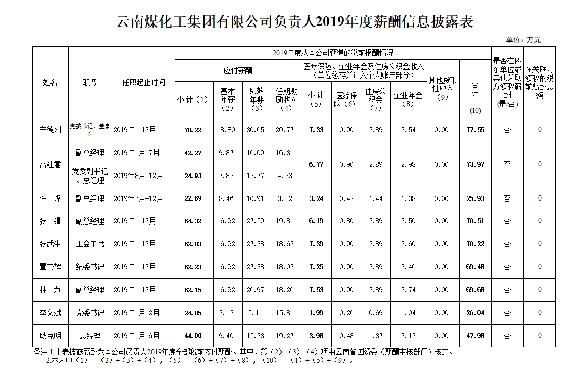 企业微信截图_20210122152633.png 企业微信截图_20210122152633.png